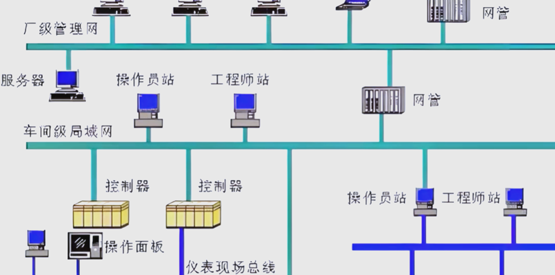 工具推荐类-PLC编程工具在工业自动化中的应用